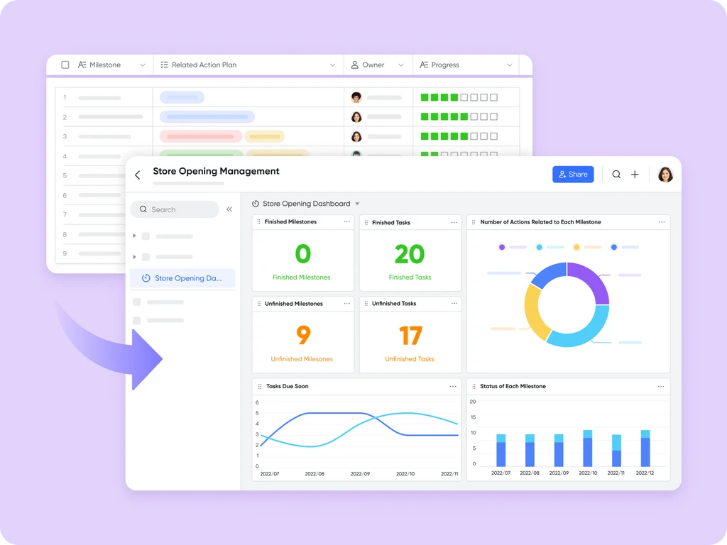 Đồng bộ dữ liệu trên các dạng xem